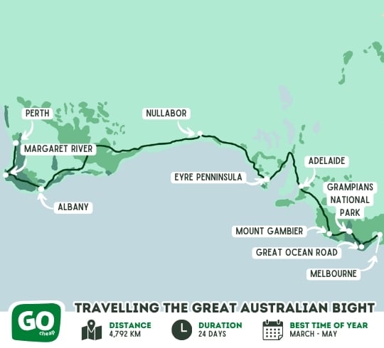 Travelling the Great Australian Bight